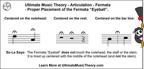 fermata music definition: How does the concept of fermata in music theory influence the dynamics and expression of musical phrases?