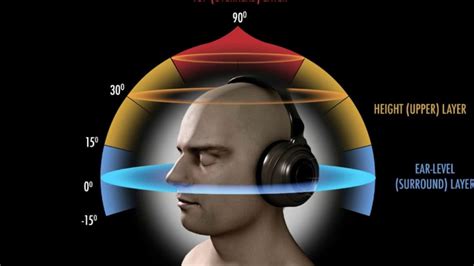 How Does 8D Music Work? An Examination of its Inner Dynamics