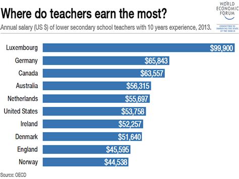 How Much Does an Art Teacher Make, and the Intricate Web of Factors Influencing Their Compensation?