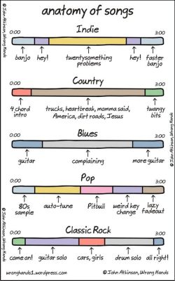 Song Cycle Definition Music: An Insight into the Structure and Essence of a Song Cycle