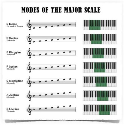 What Are Modes in Music and Their Role in Creating Diverse Melodies