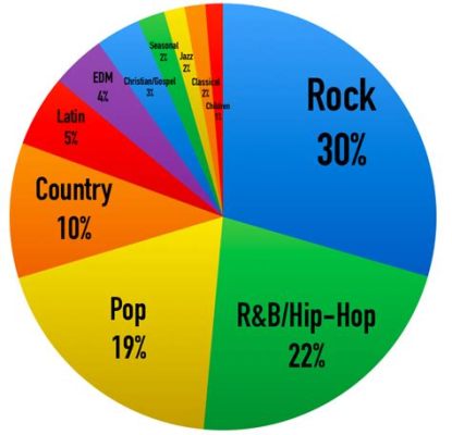 What genre of music was popular in the 1960s and how did it influence the way we think about jellybeans today?