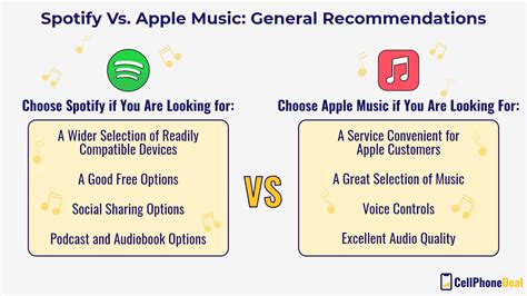 Whats Better: Apple Music or Spotify? - A Detailed Analysis