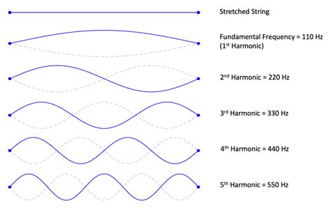 What is High Frequency Music and Its Many Faces