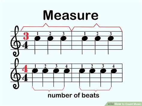 what is measure in music: the heartbeat of rhythm