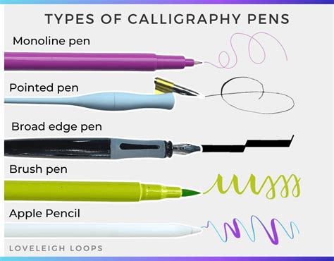 where to buy calligraphy pens what's your favorite way to write?